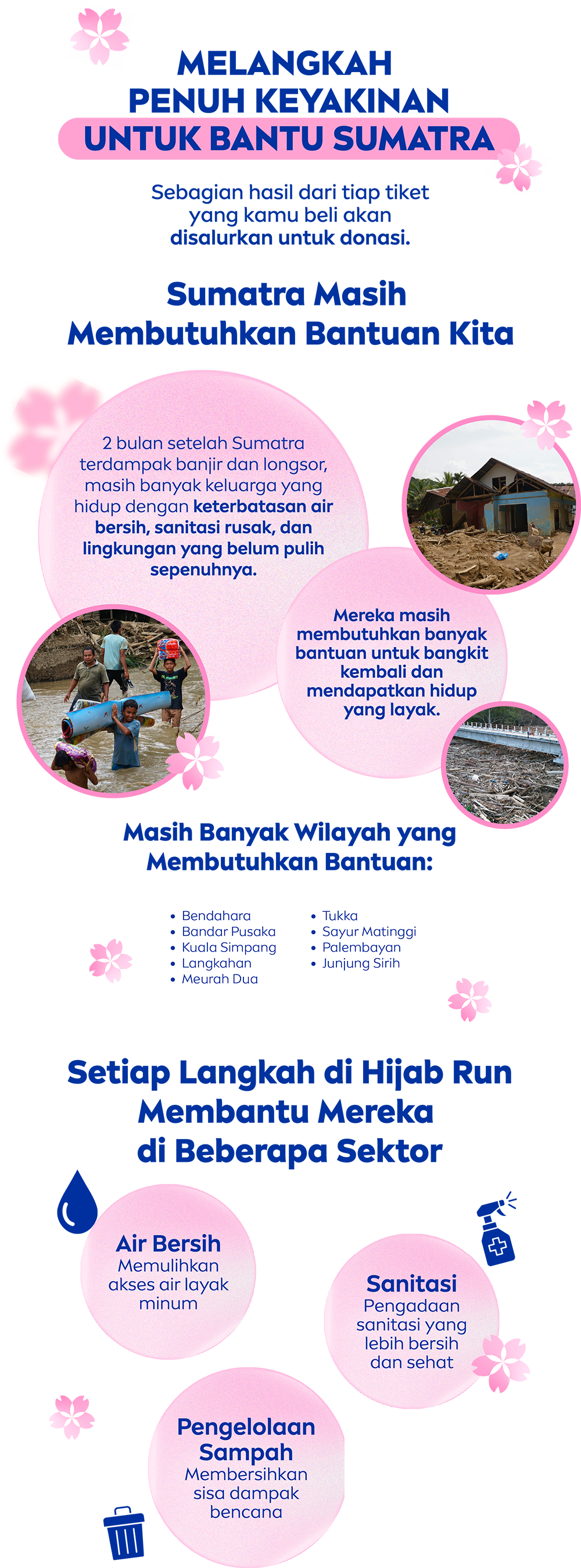 Melangkah Penuh Keyakinan Untuk Bantu Sumatra